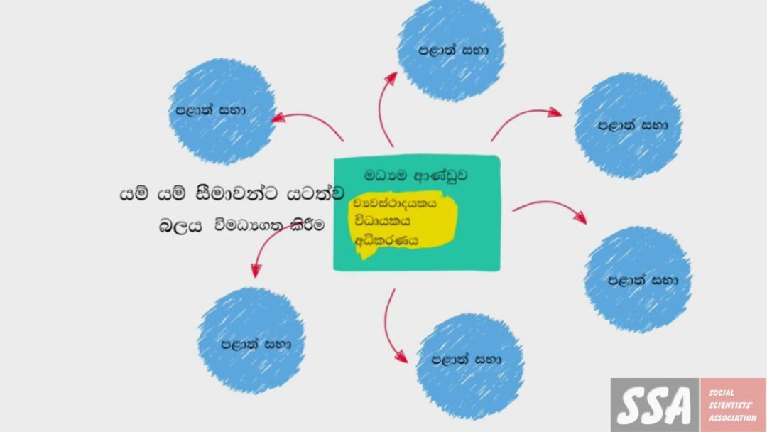 ප්‍රාදේශීය පාලනය – පළාත්සභා සහ පළාත් පාලන ආයතන